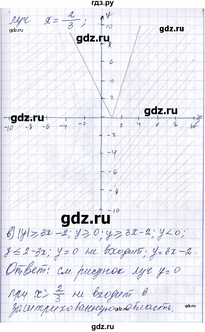 ГДЗ по алгебре 8‐9 класс Галицкий Сборник задач  § 9 - 9.66, Решебник №1