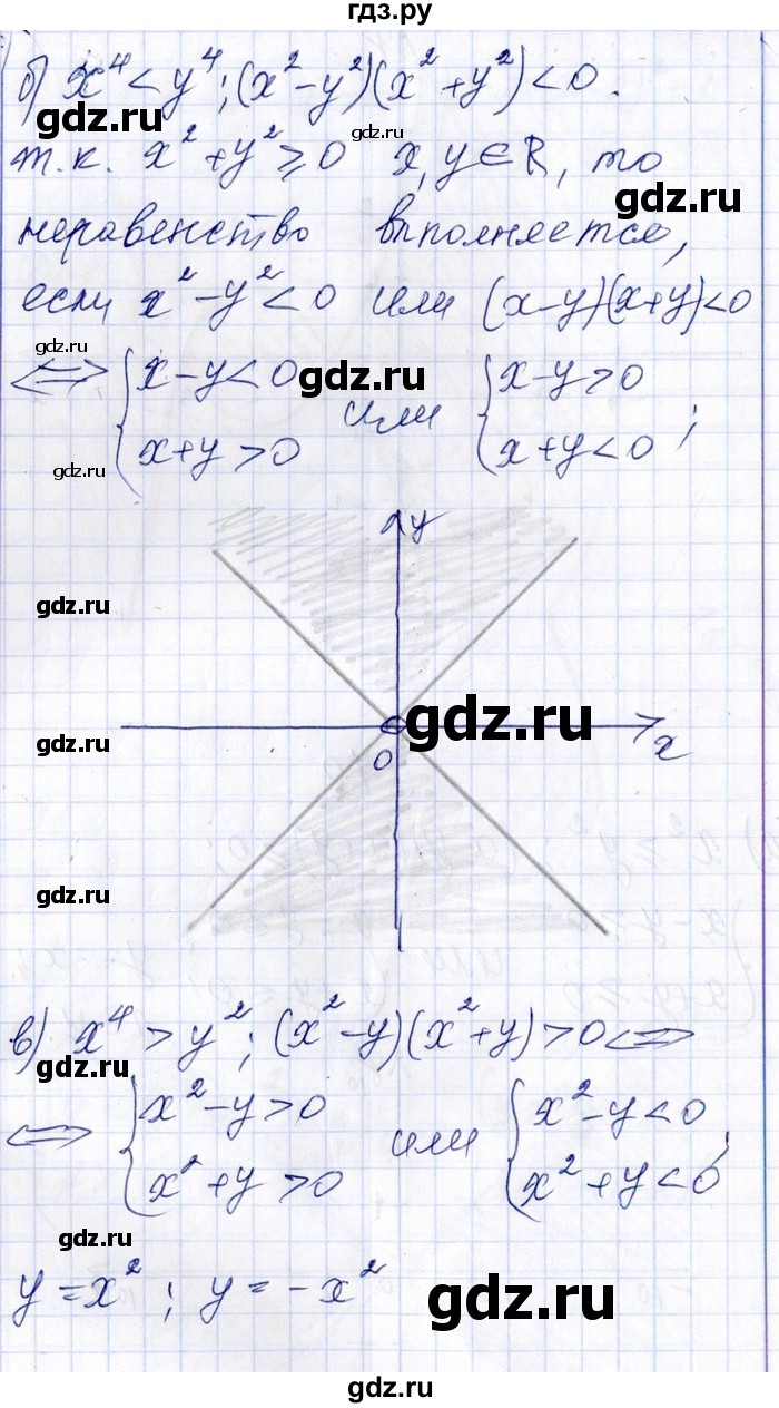 ГДЗ по алгебре 8‐9 класс Галицкий Сборник задач  § 9 - 9.70, Решебник №1