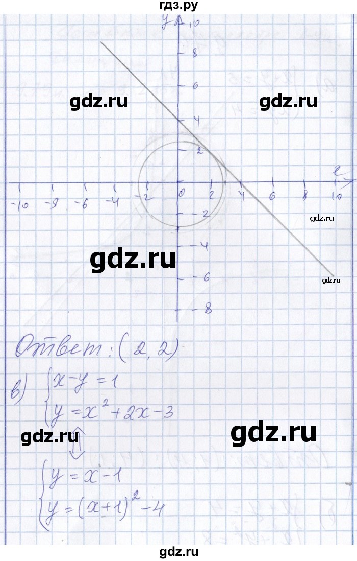 ГДЗ по алгебре 8‐9 класс Галицкий Сборник задач  § 9 - 9.79, Решебник №1