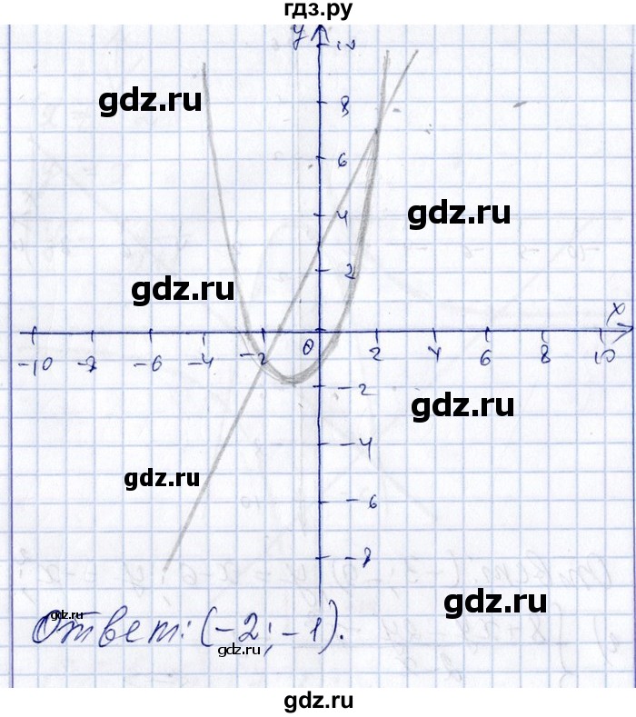 ГДЗ по алгебре 8‐9 класс Галицкий Сборник задач  § 9 - 9.81, Решебник №1