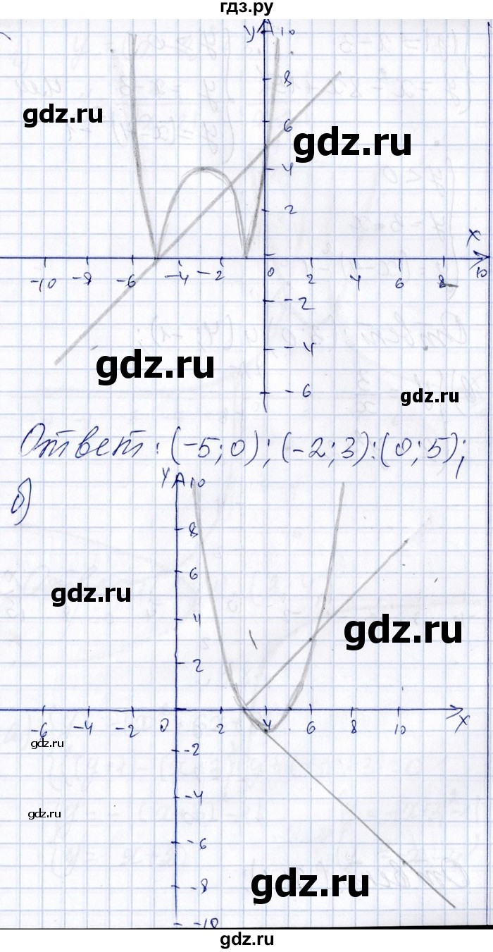 ГДЗ по алгебре 8‐9 класс Галицкий Сборник задач  § 9 - 9.82, Решебник №1