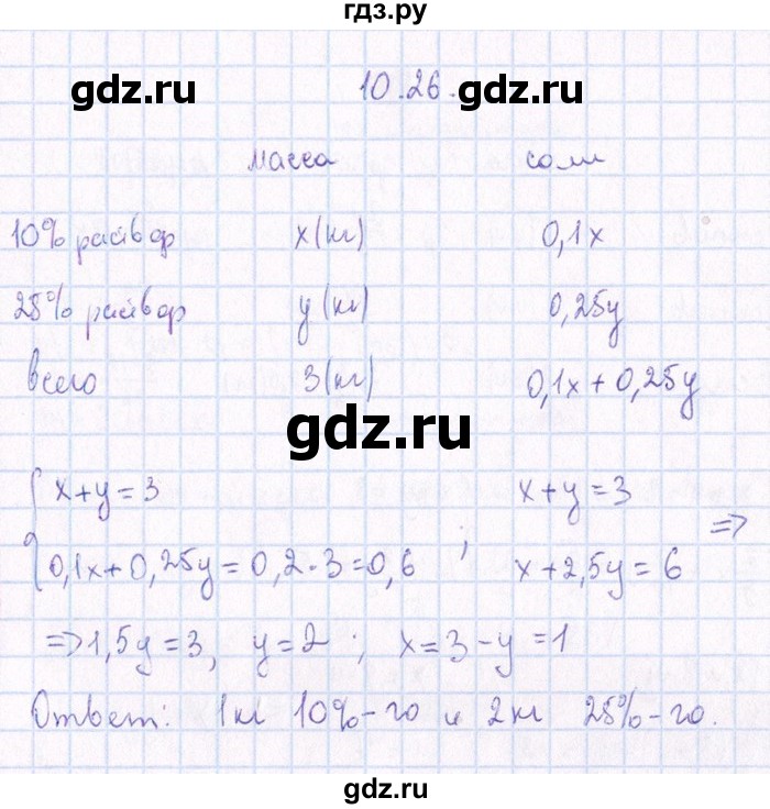 ГДЗ по алгебре 8‐9 класс Галицкий Сборник задач  § 10 - 10.26, Решебник №1