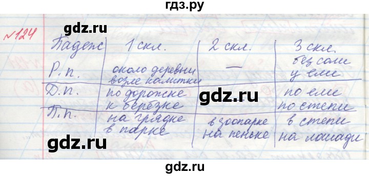 ГДЗ по русскому языку 4 класс Нечаева   упражнение - 124, Решебник №1
