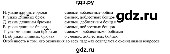 ГДЗ по русскому языку 4 класс Нечаева   упражнение - 194, Решебник №1