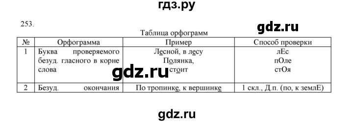 ГДЗ по русскому языку 4 класс Нечаева   упражнение - 253, Решебник №1