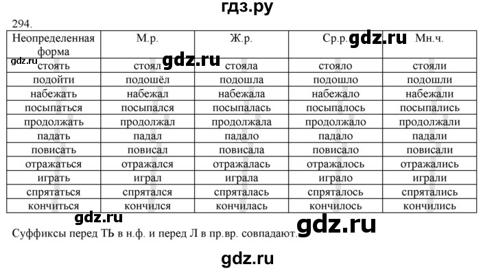 ГДЗ по русскому языку 4 класс Нечаева   упражнение - 294, Решебник №1