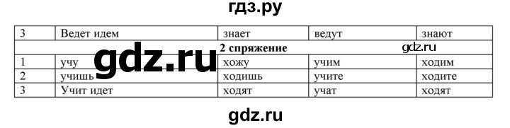 ГДЗ по русскому языку 4 класс Нечаева   упражнение - 345, Решебник №1