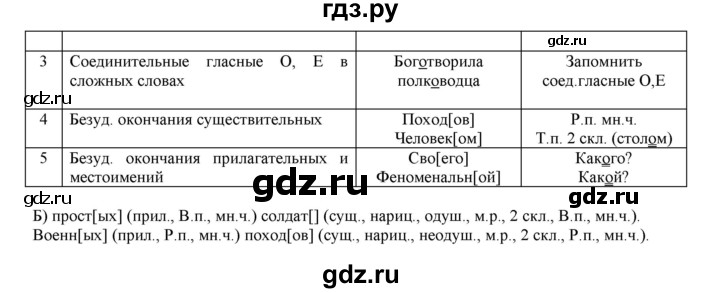 ГДЗ по русскому языку 4 класс Нечаева   упражнение - 160, Решебник №1 2014