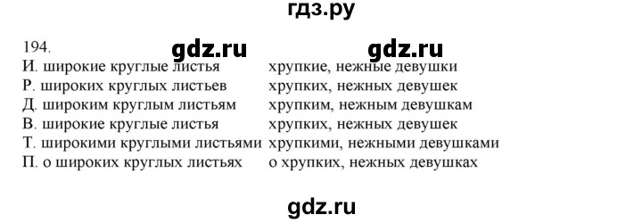 ГДЗ по русскому языку 4 класс Нечаева   упражнение - 194, Решебник №1 2014