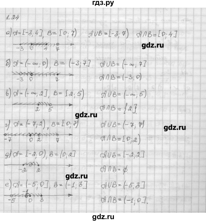 ГДЗ по алгебре 10 класс Никольский   § 1. действительные числа. - 1.24, Решебник