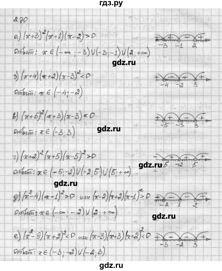 ГДЗ по алгебре 10 класс Никольский   § 2. рациональные уравнения и не равенства. - 2.70, Решебник