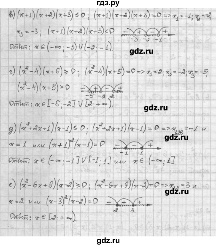 ОК ГДЗ Алгебра 10 класс Никольский | Учебник