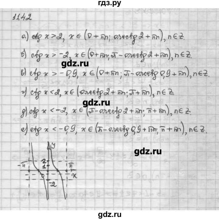 ГДЗ по алгебре 10 класс Никольский   § 11. тригонометрические уравнения и неравенства. - 11.42, Решебник