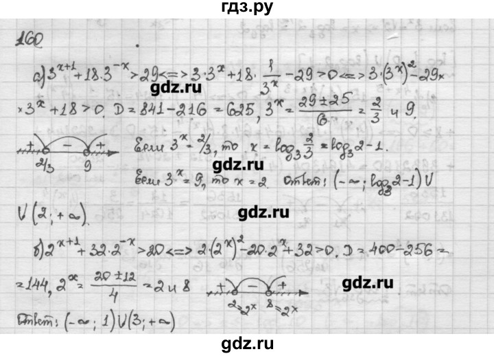ГДЗ по алгебре 10 класс Никольский   задание для повторения - 160, Решебник