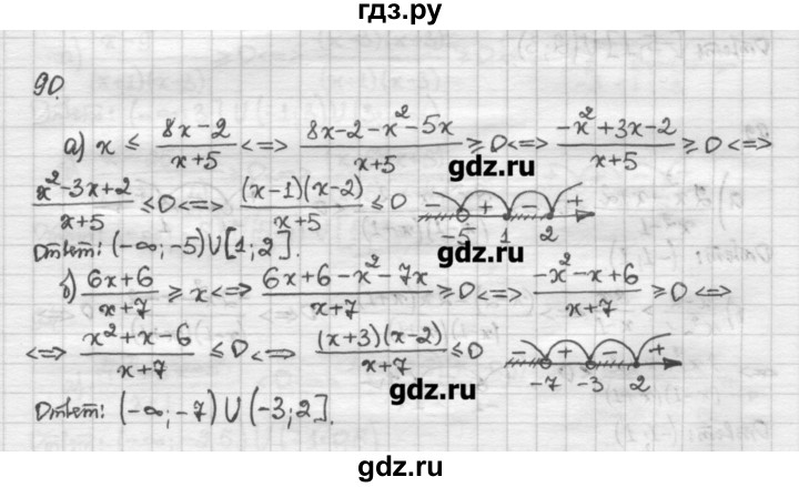 ГДЗ по алгебре 10 класс Никольский   задание для повторения - 90, Решебник
