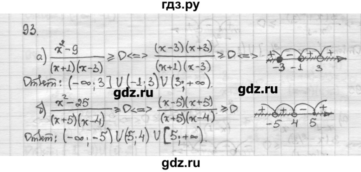 ГДЗ по алгебре 10 класс Никольский   задание для повторения - 93, Решебник