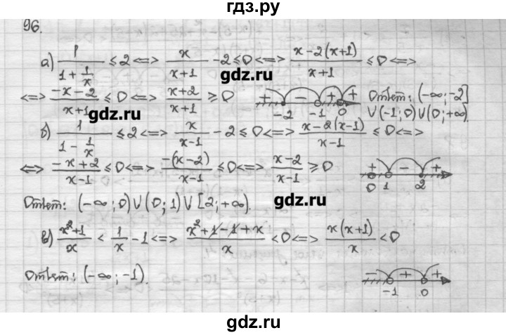 ГДЗ по алгебре 10 класс Никольский   задание для повторения - 96, Решебник