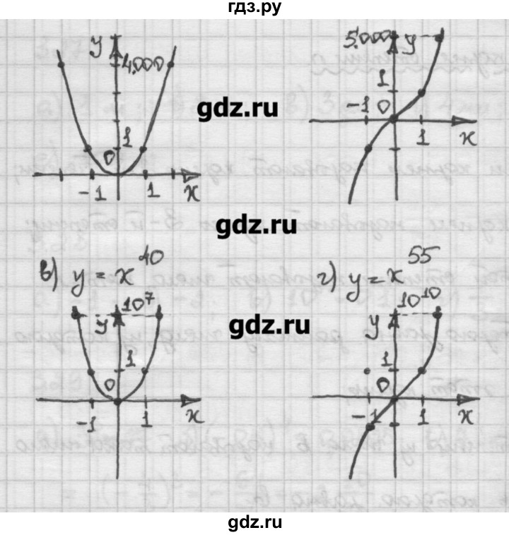 ГДЗ по алгебре 10 класс Никольский   § 3. корень степени n. - 3.22, Решебник