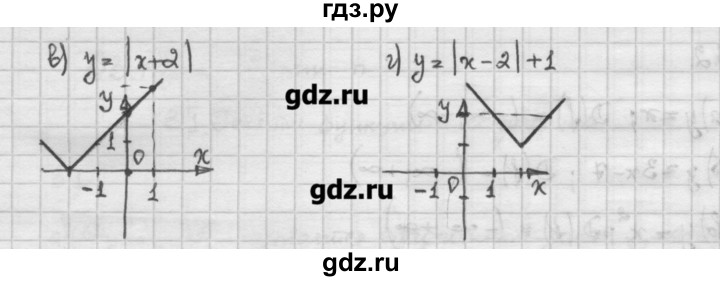 ГДЗ по алгебре 10 класс Никольский   § 3. корень степени n. - 3.4, Решебник