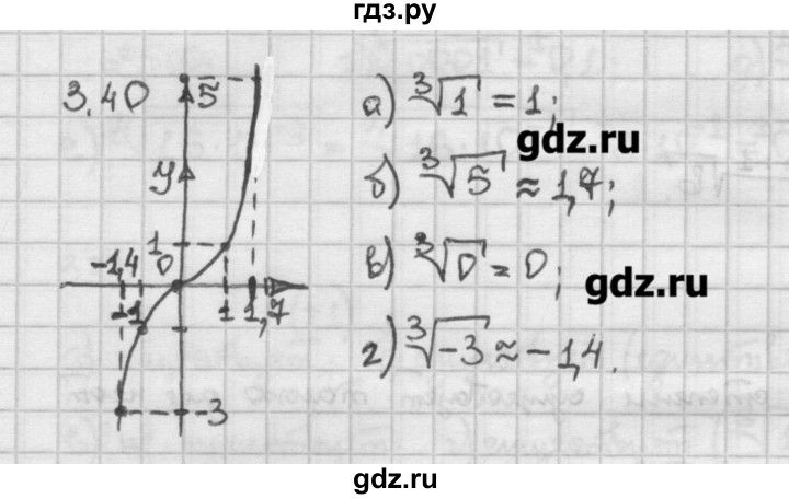 ГДЗ по алгебре 10 класс Никольский   § 3. корень степени n. - 3.40, Решебник