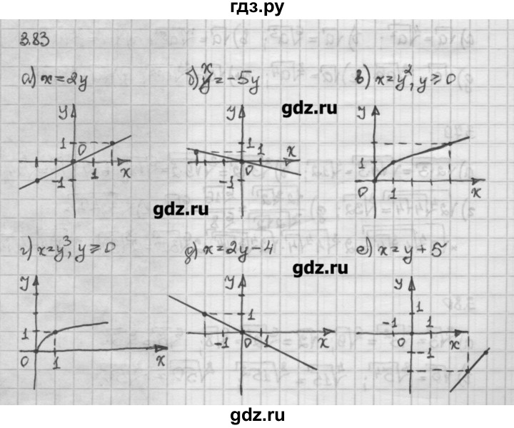 ГДЗ по алгебре 10 класс Никольский   § 3. корень степени n. - 3.83, Решебник