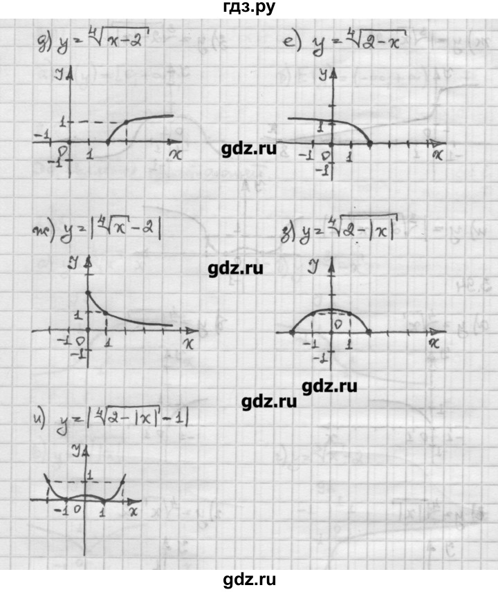 ГДЗ по алгебре 10 класс Никольский   § 3. корень степени n. - 3.94, Решебник