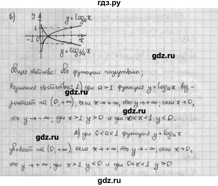 ГДЗ по алгебре 10 класс Никольский   § 5. логарифмы. - 5.32, Решебник