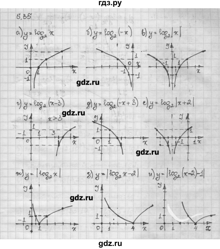 ГДЗ по алгебре 10 класс Никольский   § 5. логарифмы. - 5.35, Решебник