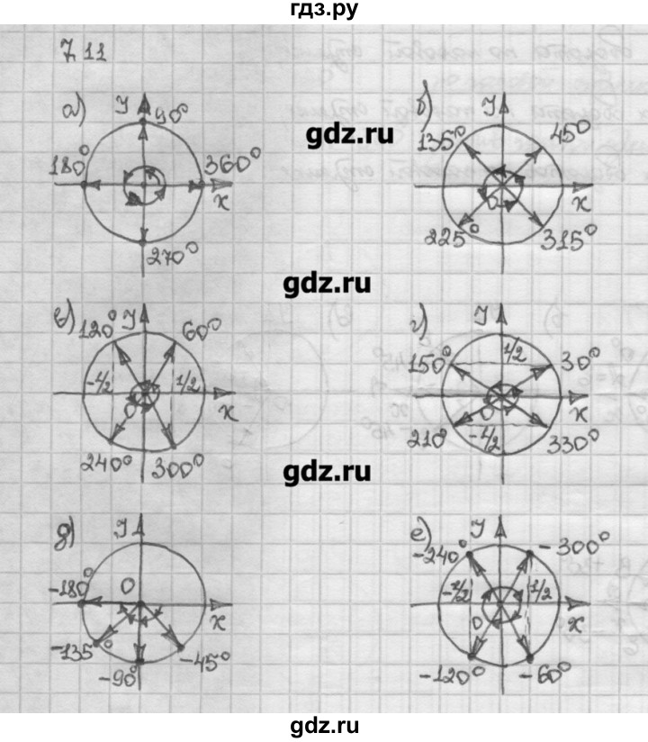ГДЗ по алгебре 10 класс Никольский   § 7. синус и косинус угла. - 7.11, Решебник