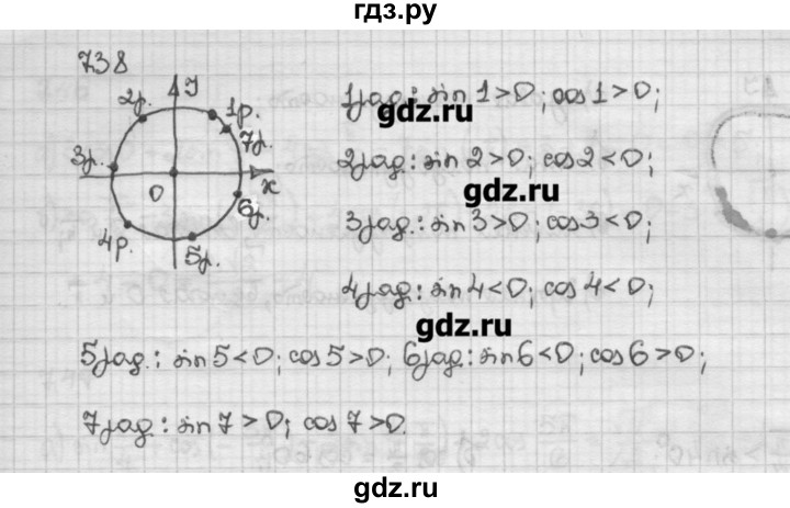 ГДЗ по алгебре 10 класс Никольский   § 7. синус и косинус угла. - 7.38, Решебник