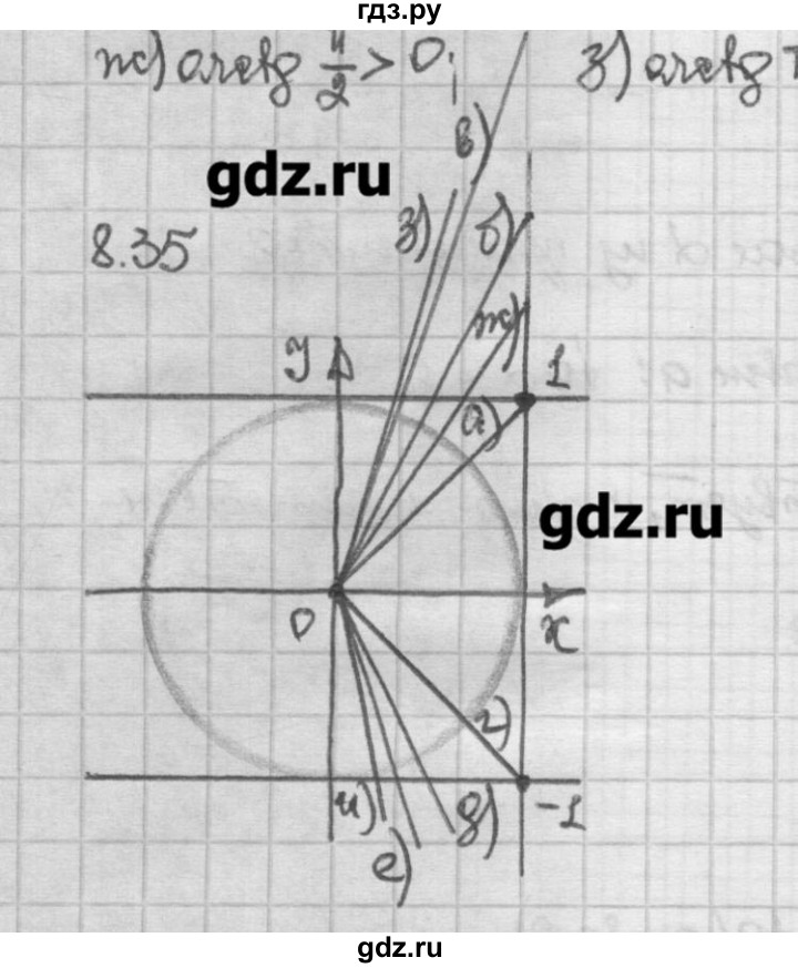 ГДЗ по алгебре 10 класс Никольский   § 8. тангенс и котангенс угла. - 8.35, Решебник