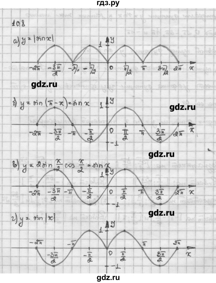 ГДЗ по алгебре 10 класс Никольский   § 10. тригонометрические функции числового аргумента. - 10.8, Решебник