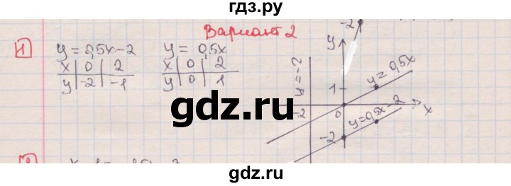 ГДЗ по алгебре 7 класс Феоктистов дидактические материалы  Углубленный уровень самостоятельная работа / самостоятельная работа №20 / вариант 2 - 1, Решебник