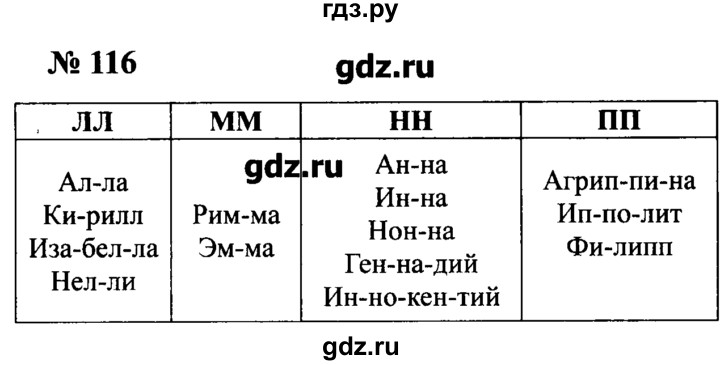 Русский язык страница 116 номер. 2 Класс русский язык рабочая тетрадь страница 54 номер 116. Гдз по русскому языку стр 54 номер 116. Гдз по русскому языку номер 116. Русский язык 2 класс 1 часть рабочая тетрадь страница 54 номер 116 117.