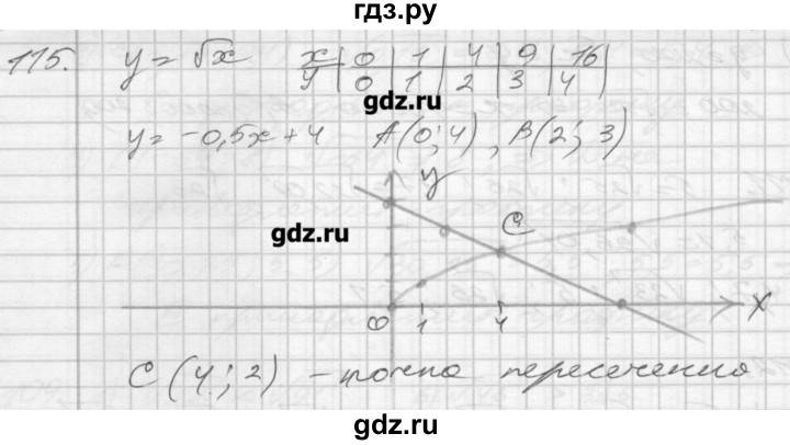 ГДЗ по алгебре 8 класс Мерзляк дидактические материалы  вариант 1 - 115, Решебник №1