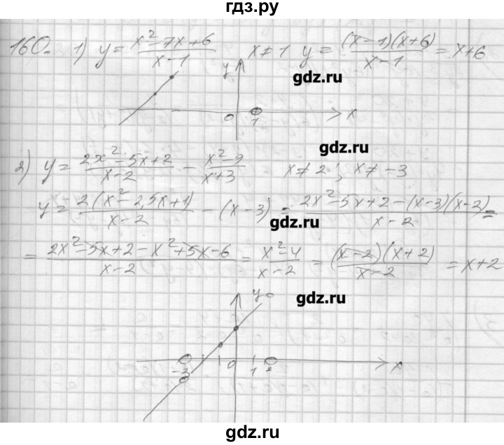 ГДЗ по алгебре 8 класс Мерзляк дидактические материалы  вариант 1 - 160, Решебник №1