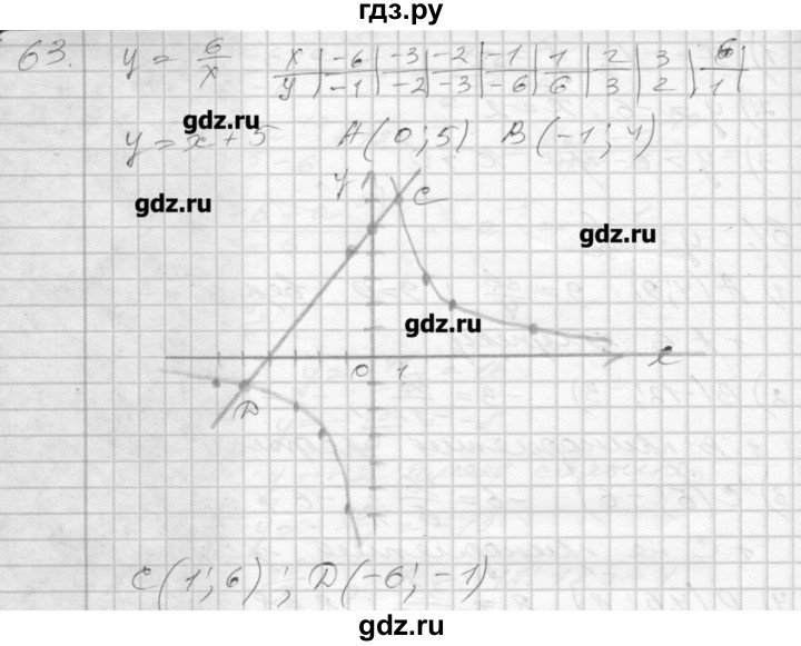 ГДЗ по алгебре 8 класс Мерзляк дидактические материалы  вариант 1 - 63, Решебник №1