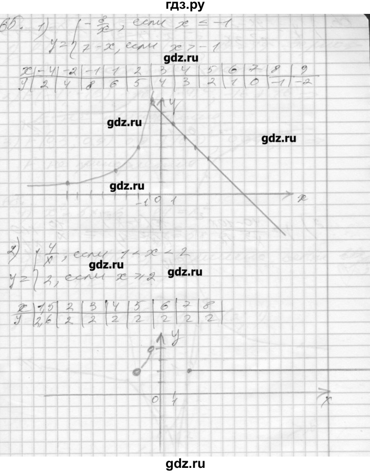 ГДЗ по алгебре 8 класс Мерзляк дидактические материалы  вариант 1 - 65, Решебник №1