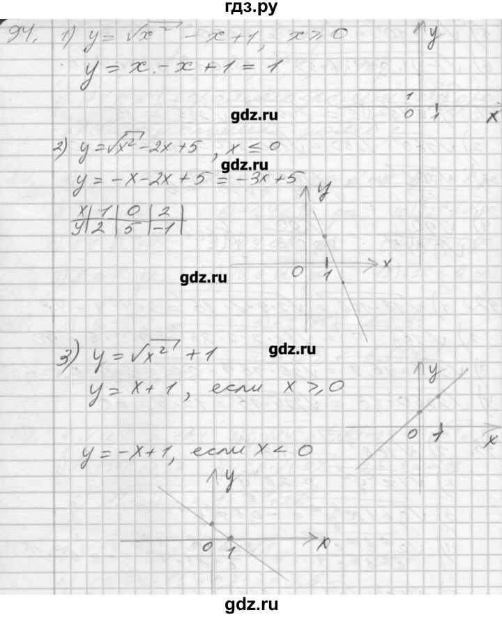 ГДЗ по алгебре 8 класс Мерзляк дидактические материалы  вариант 1 - 94, Решебник №1