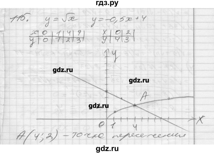 ГДЗ по алгебре 8 класс Мерзляк дидактические материалы  вариант 2 - 115, Решебник №1