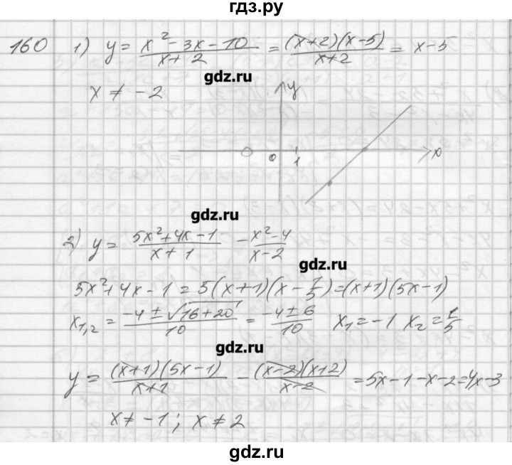 ГДЗ по алгебре 8 класс Мерзляк дидактические материалы  вариант 2 - 160, Решебник №1