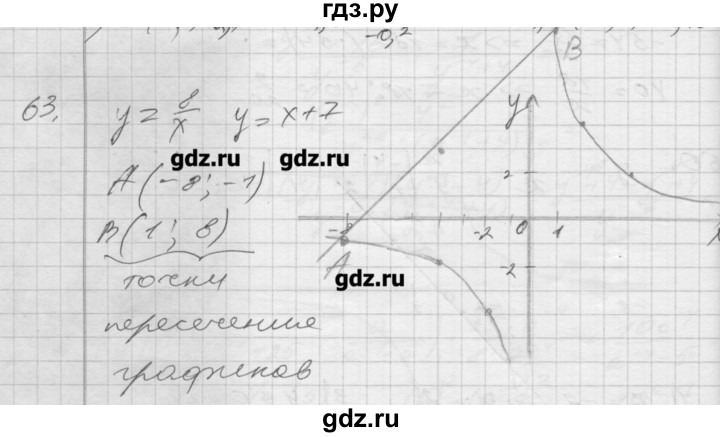 ГДЗ по алгебре 8 класс Мерзляк дидактические материалы  вариант 2 - 63, Решебник №1