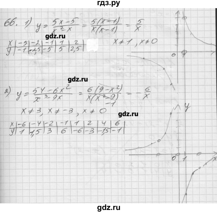 ГДЗ по алгебре 8 класс Мерзляк дидактические материалы  вариант 2 - 66, Решебник №1