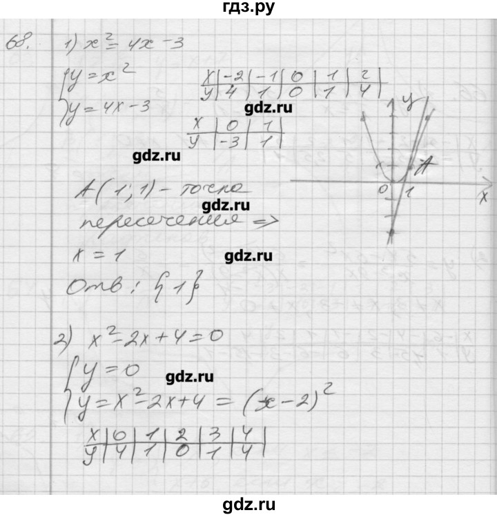 ГДЗ по алгебре 8 класс Мерзляк дидактические материалы  вариант 2 - 68, Решебник №1