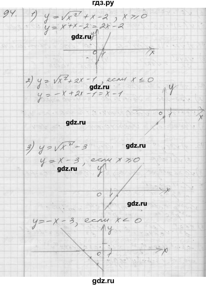 ГДЗ по алгебре 8 класс Мерзляк дидактические материалы  вариант 2 - 94, Решебник №1