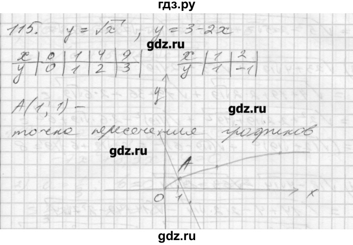ГДЗ по алгебре 8 класс Мерзляк дидактические материалы  вариант 3 - 115, Решебник №1