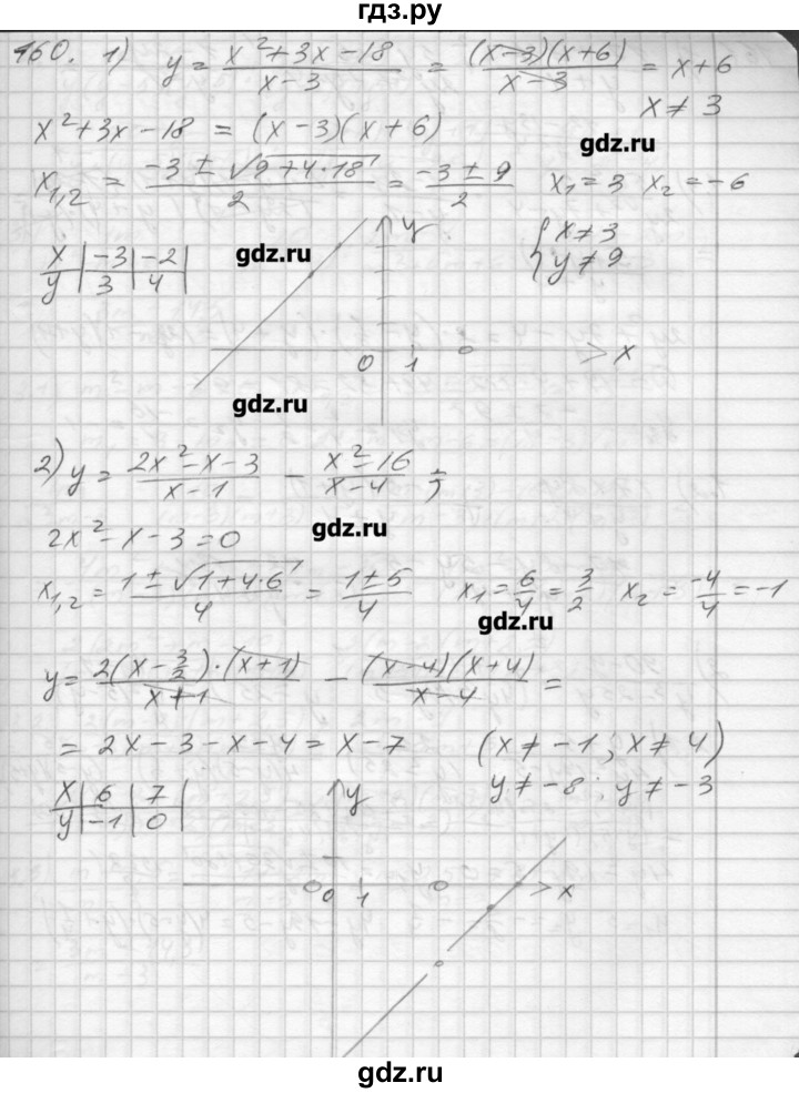 ГДЗ по алгебре 8 класс Мерзляк дидактические материалы  вариант 3 - 160, Решебник №1