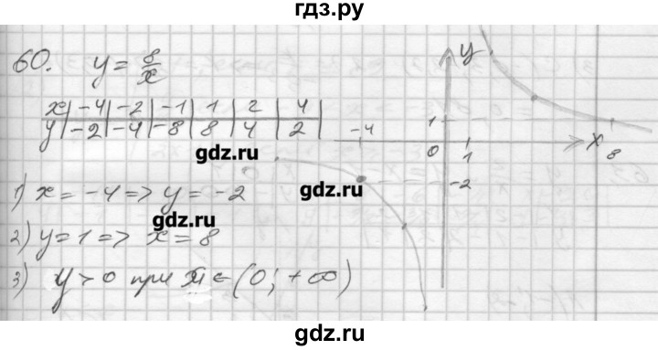 ГДЗ по алгебре 8 класс Мерзляк дидактические материалы  вариант 3 - 60, Решебник №1