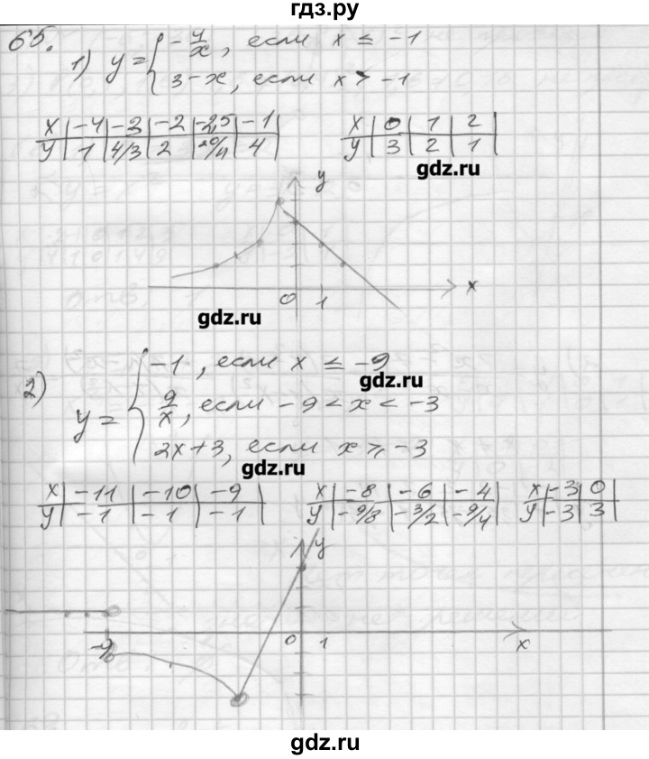 ГДЗ по алгебре 8 класс Мерзляк дидактические материалы  вариант 3 - 65, Решебник №1