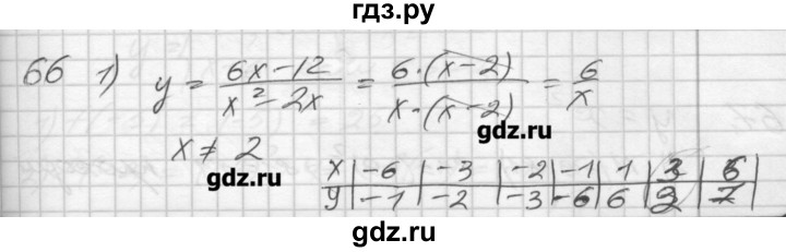 ГДЗ по алгебре 8 класс Мерзляк дидактические материалы  вариант 3 - 66, Решебник №1